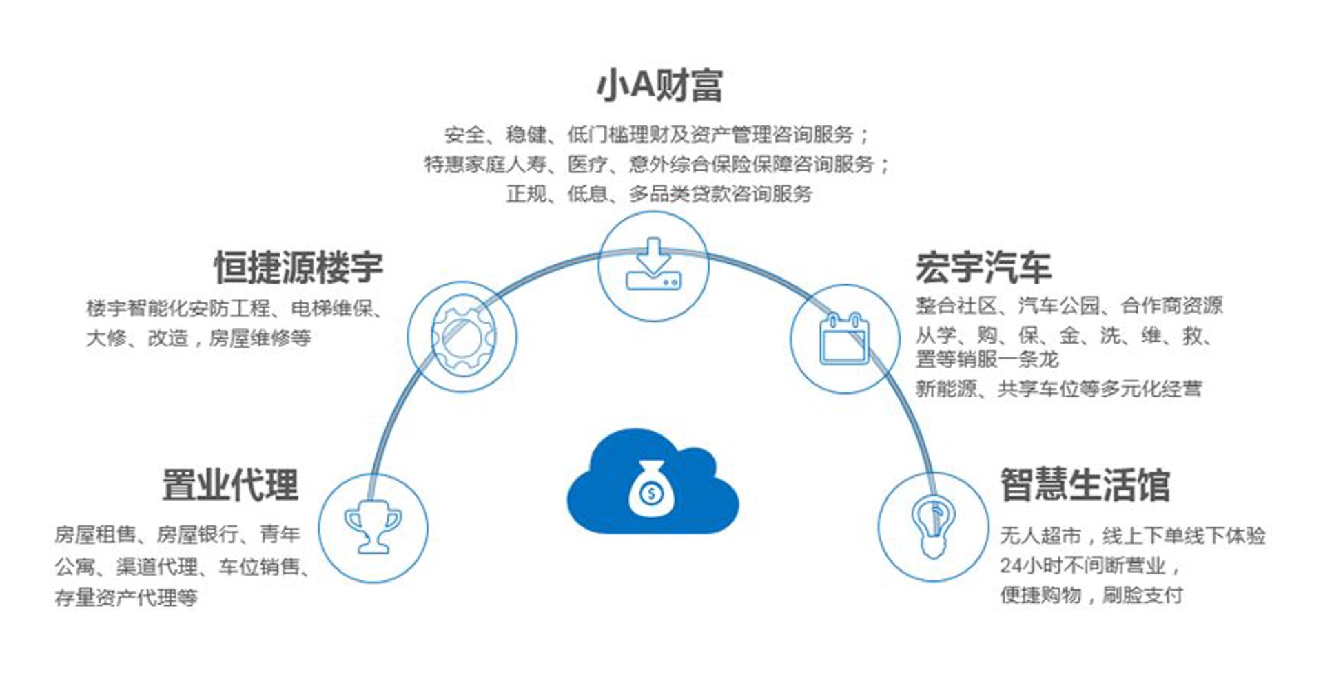 宏宇电源科技